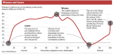income-changes-1988-2008.jpg