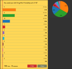 4chan poll results.png
