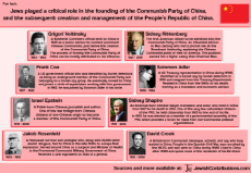 jewish-contributions-peoples-republic-of-china-infotable.png