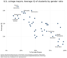 iq-by-college-major-gender.png