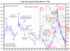 US_Interest_Rates_1790-201….png