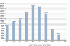 jews of morroco demographics.png