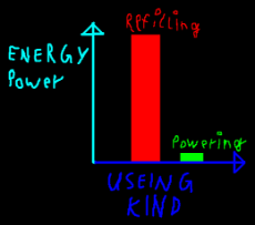 Graph_EnergyoutputUseingkinds.png
