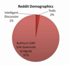 reddit users graph.png